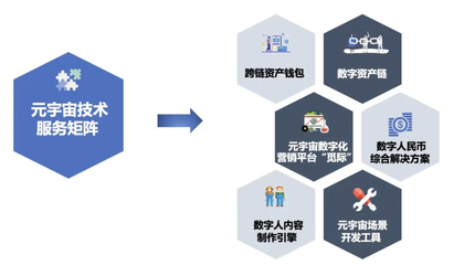 中科金財(cái)在2022年服貿(mào)會(huì)首發(fā)“元宇宙技術(shù)服務(wù)矩陣”，聚焦數(shù)字內(nèi)容制作