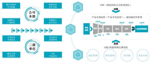 物業(yè)數(shù)字化系列解讀⑦ | 數(shù)字化到底能提升服務(wù)水平嗎？一家央企子公司帶來的啟示